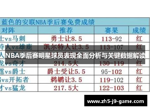 NBA季后赛明星球员表现全面分析与关键数据解读