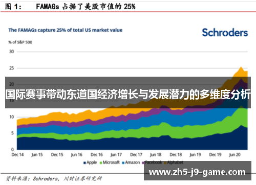 国际赛事带动东道国经济增长与发展潜力的多维度分析