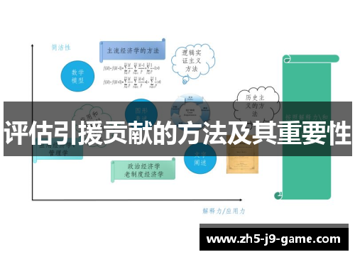 评估引援贡献的方法及其重要性