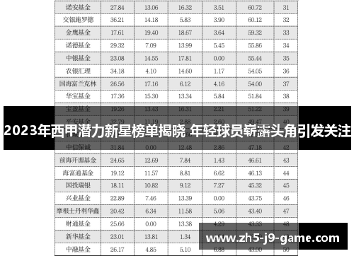 2023年西甲潜力新星榜单揭晓 年轻球员崭露头角引发关注