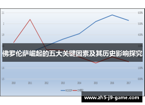 佛罗伦萨崛起的五大关键因素及其历史影响探究