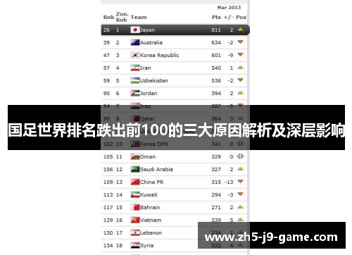 国足世界排名跌出前100的三大原因解析及深层影响