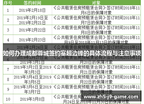 如何办理成都蓉城签约塞超边锋的具体流程与注意事项