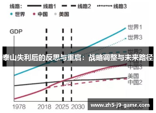 泰山失利后的反思与重启：战略调整与未来路径