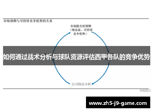 如何通过战术分析与球队资源评估西甲各队的竞争优势