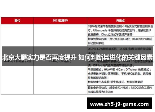 北京大腿实力是否再度提升 如何判断其进化的关键因素