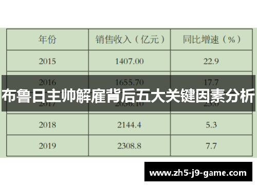 布鲁日主帅解雇背后五大关键因素分析