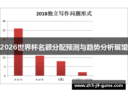 2026世界杯名额分配预测与趋势分析展望