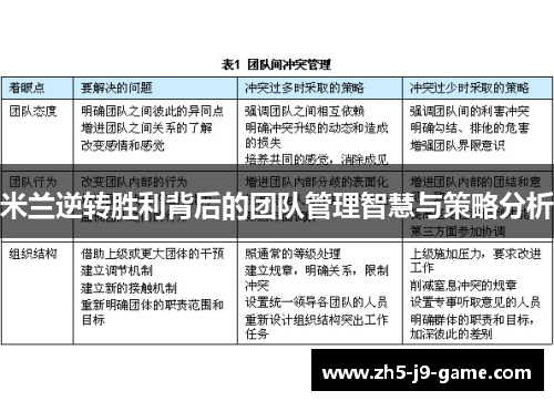 米兰逆转胜利背后的团队管理智慧与策略分析