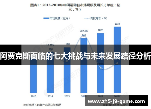 阿贾克斯面临的七大挑战与未来发展路径分析