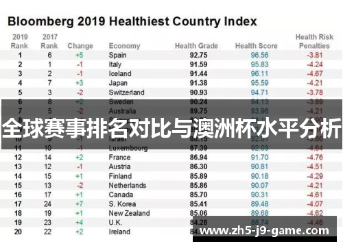 全球赛事排名对比与澳洲杯水平分析 全球赛事排名对比与澳洲杯水平分析