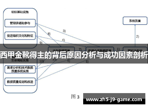 西甲金靴得主的背后原因分析与成功因素剖析