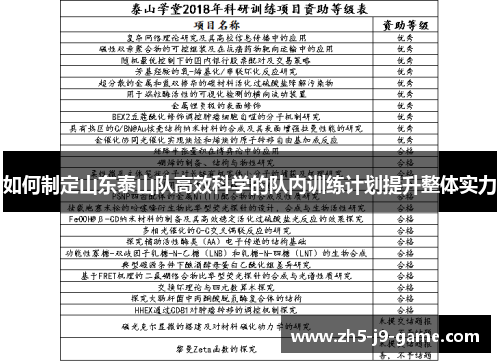 如何制定山东泰山队高效科学的队内训练计划提升整体实力