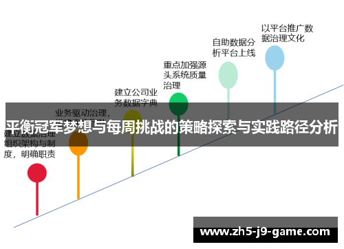 平衡冠军梦想与每周挑战的策略探索与实践路径分析