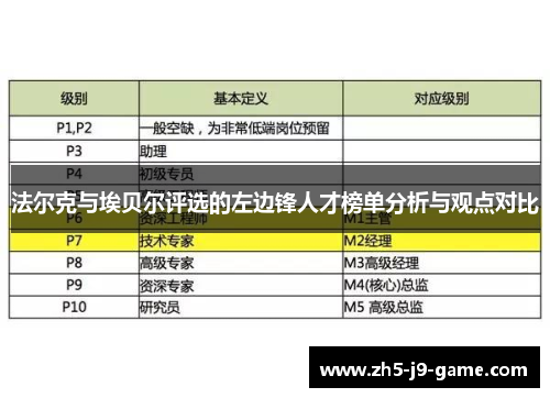 法尔克与埃贝尔评选的左边锋人才榜单分析与观点对比