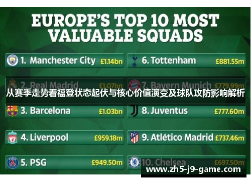 从赛季走势看福登状态起伏与核心价值演变及球队攻防影响解析