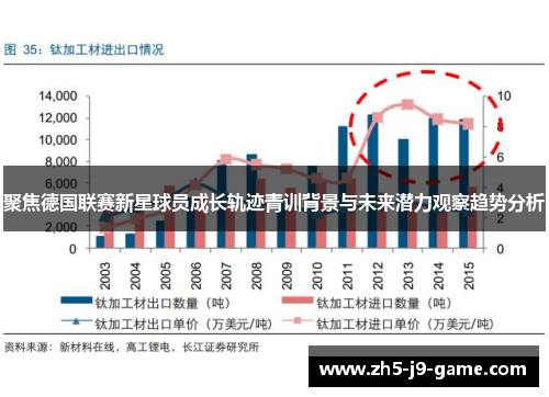 聚焦德国联赛新星球员成长轨迹青训背景与未来潜力观察趋势分析
