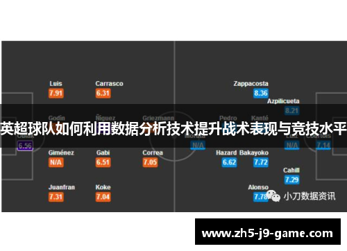 英超球队如何利用数据分析技术提升战术表现与竞技水平