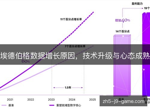 埃德伯格数据增长原因，技术升级与心态成熟